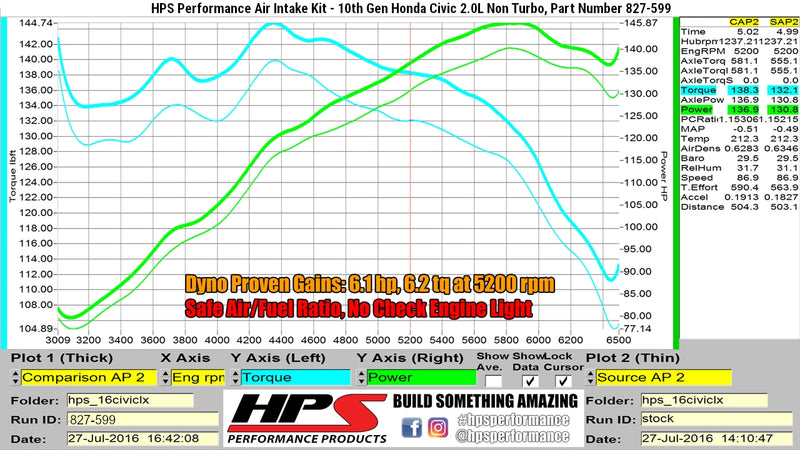 HPS Performance Air Intake - 2016-2021 Honda Civic 2.0L Non Turbo - Black (827-599WB)