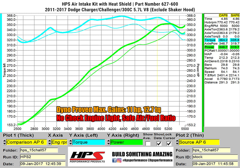HPS Performance Air Intake - Polished (827-600P)