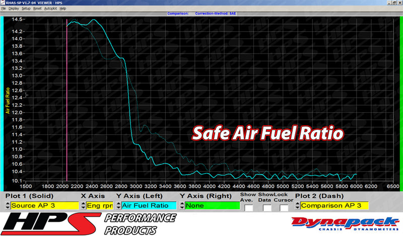 HPS Performance Air Intake - 2007-2013 Mazda Mazdaspeed 3 2.3L Turbo - Blue (827-601BL)