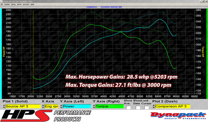 HPS Performance Air Intake - 2007-2013 Mazda Mazdaspeed 3 2.3L Turbo - Black (827-601WB)