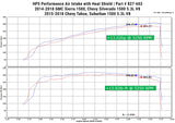 HPS Performance Air Intake - Polished (827-603P)