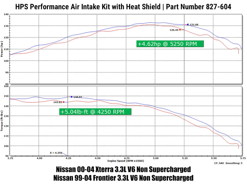 HPS Performance Air Intake - Blue (827-604BL)