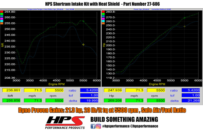 HPS Performance Air Intake - Polished (827-606P)