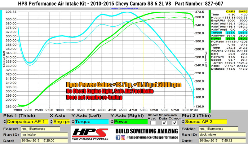 HPS Performance Air Intake - 2010-2015 Chevy Camaro SS 6.2L V8 - Red (827-607R)