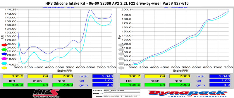 HPS Performance Air Intake - 2006-2009 Honda S2000 AP2 2.2L F22 drive-by-wire - Black (827-610WB)