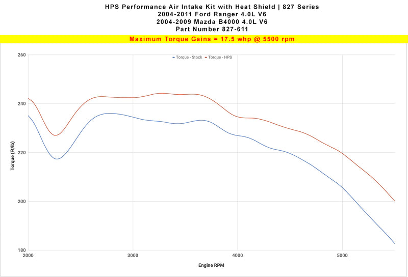 HPS Performance Air Intake - Polished (827-611P)