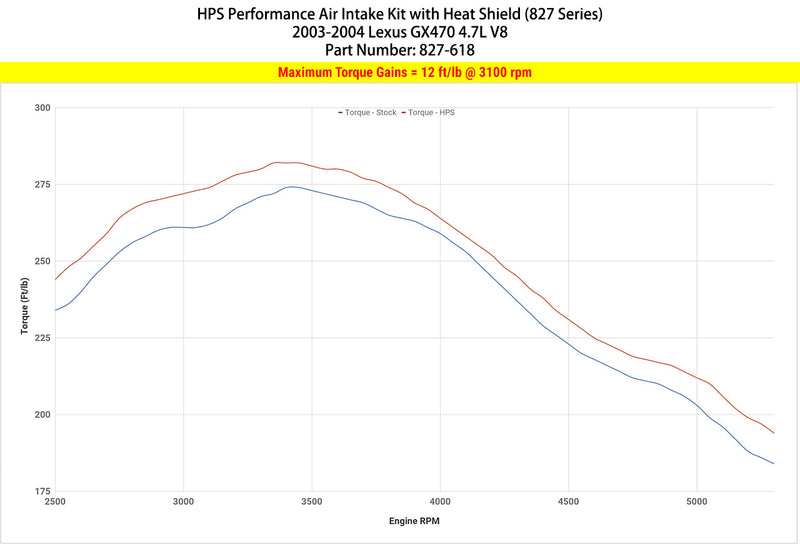 HPS Performance Air Intake - 2003-2004 Lexus GX470 4.7L V8 - Blue (827-618BL)