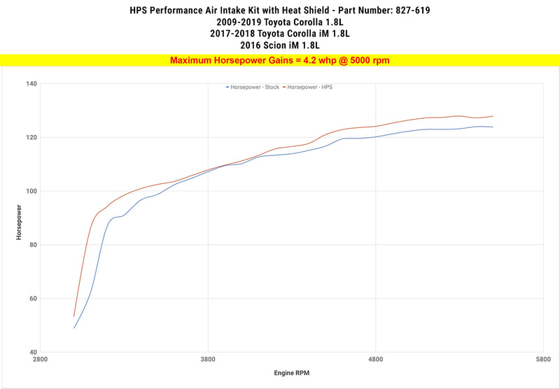 HPS Performance Air Intake - Black (827-619WB)