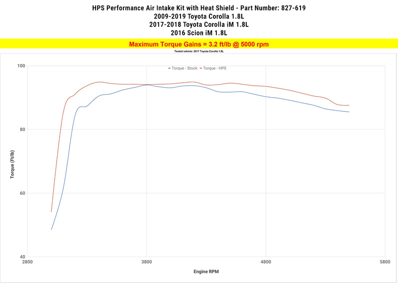 HPS Performance Air Intake - Polished (827-619P)