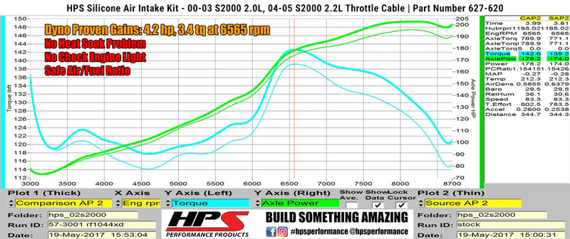 HPS Performance Air Intake - Red (827-620R)