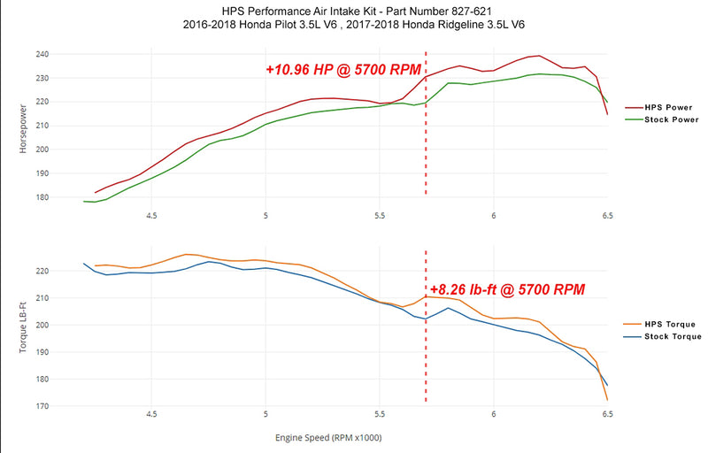HPS Performance Air Intake - Polished (827-621P)
