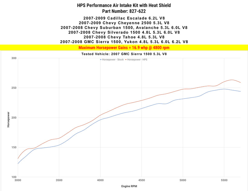 HPS Performance Air Intake - Black (827-622WB)