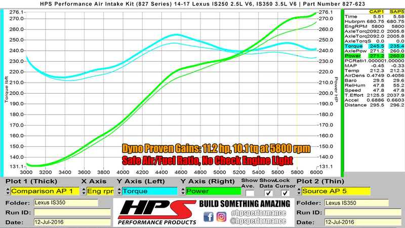 HPS Performance Air Intake - Red (827-623R)