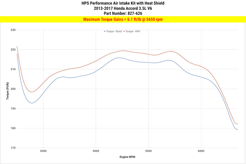 HPS Performance Air Intake - Polished (827-626P)