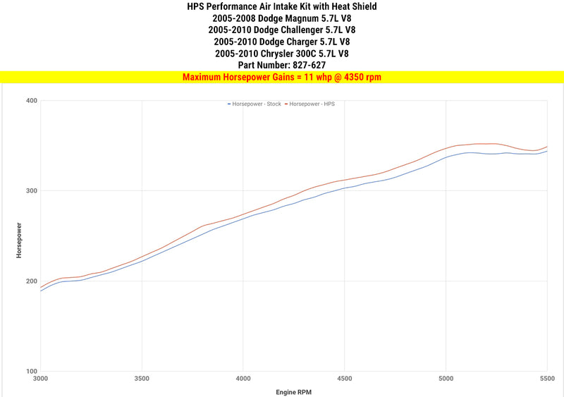 HPS Performance Air Intake - Black (827-627WB)