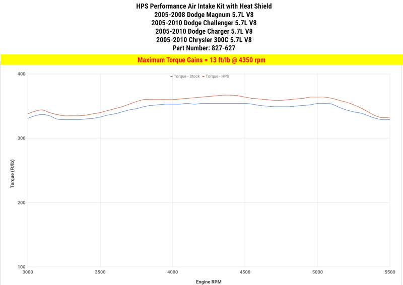 HPS Performance Air Intake - Black (827-627WB)