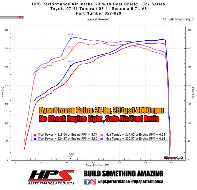 HPS Performance Air Intake - Black (827-629WB)