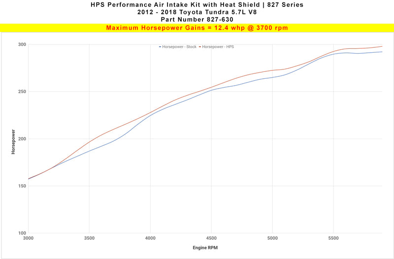 HPS Performance Air Intake - 2012-2019 Toyota Tundra 5.7L V8 - Black (827-630WB)