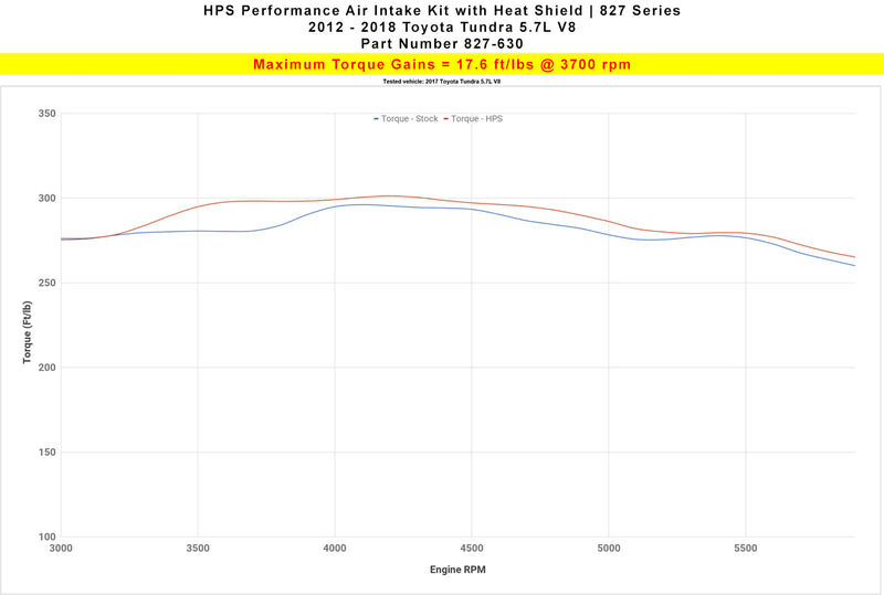 HPS Performance Air Intake - 2012-2019 Toyota Tundra 5.7L V8 - Polished (827-630P)