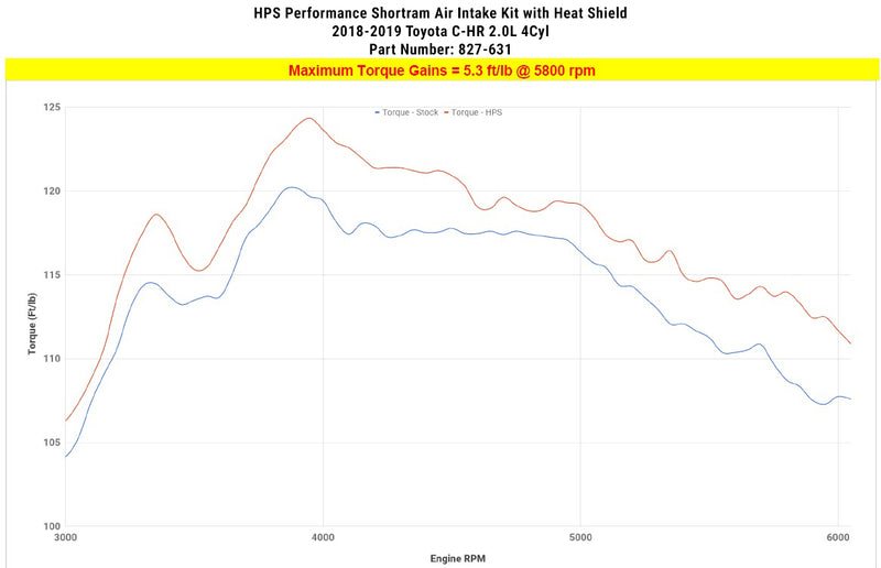 HPS Performance Air Intake - 2018-2022 Toyota C-HR 2.0L - Polished (827-631P)