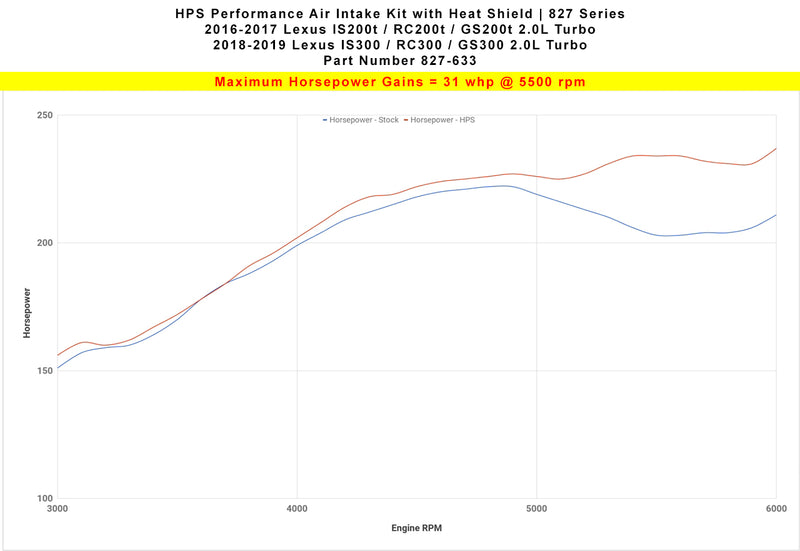 HPS Performance Air Intake - Polished (827-633P)