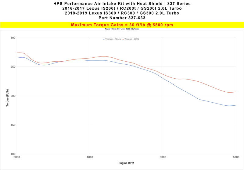 HPS Performance Air Intake - Polished (827-633P)