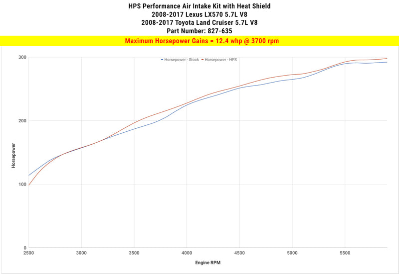 HPS Performance Air Intake - Black (827-635WB)
