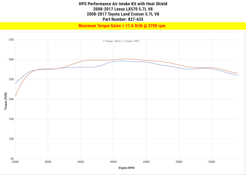HPS Performance Air Intake - Black (827-635WB)