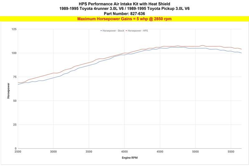 HPS Performance Air Intake - Polished (827-636P)