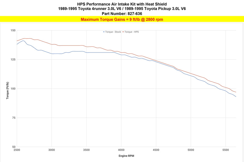 HPS Performance Air Intake - Polished (827-636P)