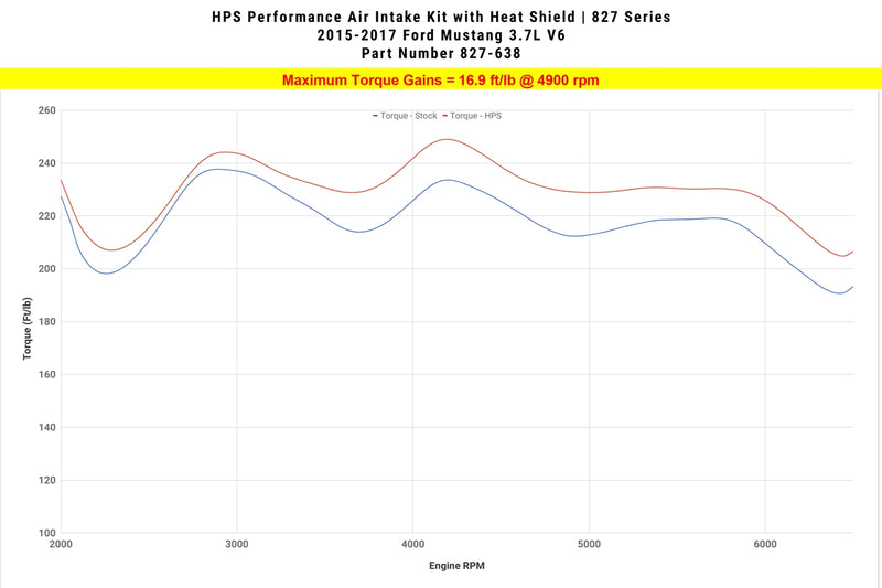HPS Performance Air Intake - 2015-2017 Ford Mustang 3.7L V6 - Blue (827-638BL)