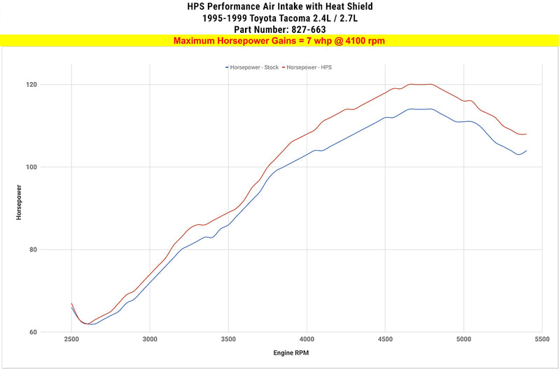 HPS Performance Air Intake - Polished (827-663P)