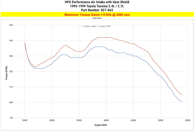HPS Performance Air Intake - Polished (827-663P)