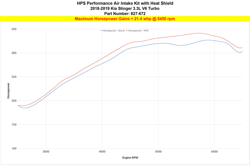 HPS Performance Air Intake - 2018-2023 Kia Stinger 3.3L V6 Twin Turbo - Black (827-672WB)