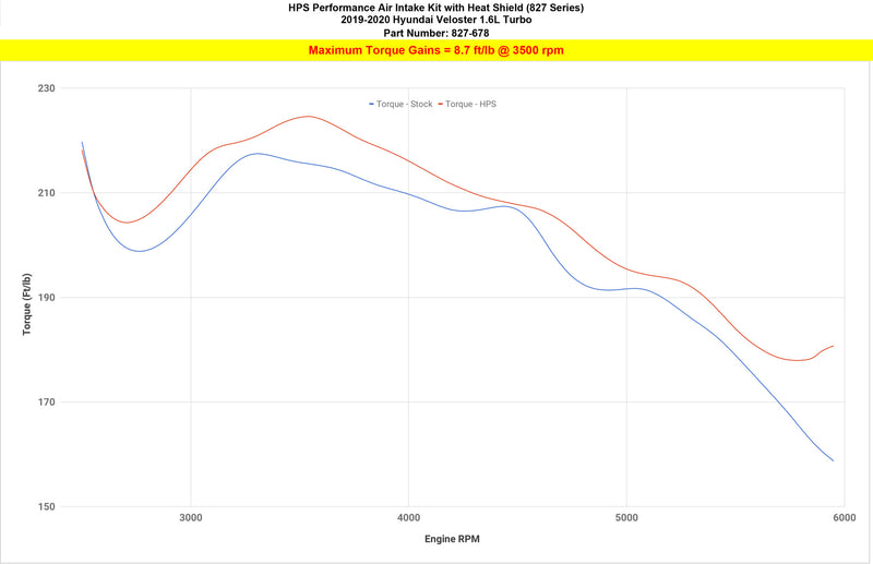 HPS Performance Air Intake - 2019-2021 Hyundai Veloster 1.6L Turbo - Polished (827-678P)