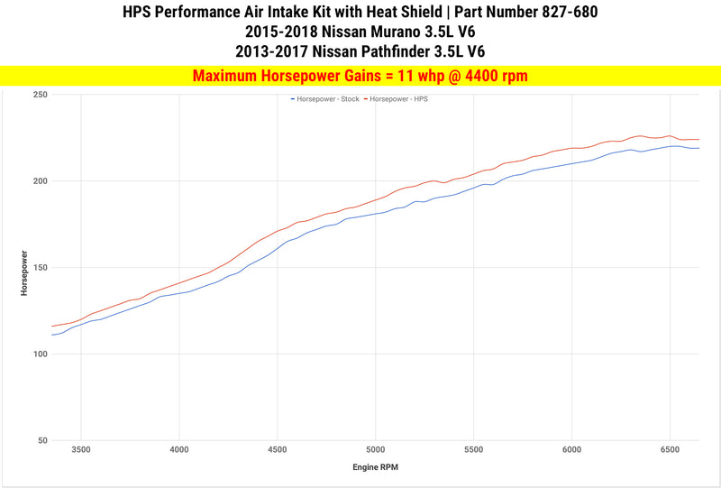 HPS Performance Air Intake - Black (827-680WB)