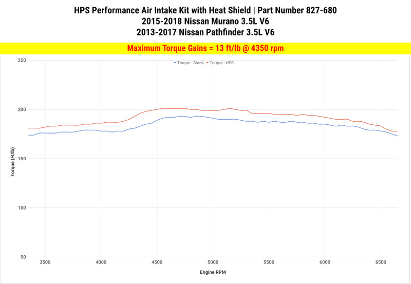 HPS Performance Air Intake - Black (827-680WB)
