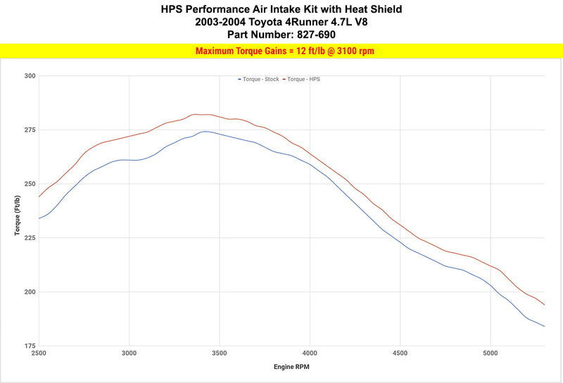 HPS Performance Air Intake - 2003-2004 Toyota 4Runner 4.7L V8 - Polished (827-690P)