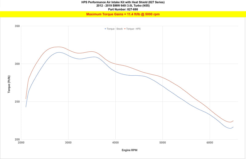 HPS Performance Air Intake - 2012-2019 BMW 640i 3.0L Turbo N55 - Black (827-698WB)