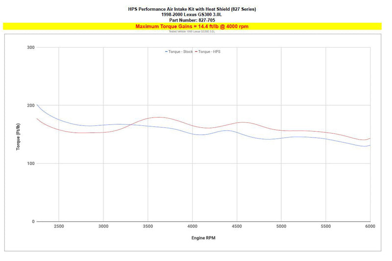 HPS Performance Air Intake - 1998-2000 Lexus GS300 3.0L 2JZ-GE - Polished (827-705P)
