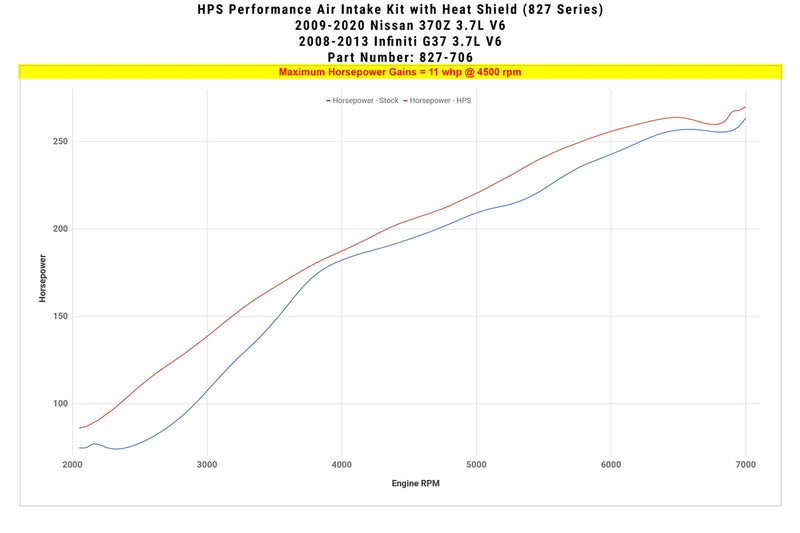 HPS Performance Air Intake - Black (827-706WB)