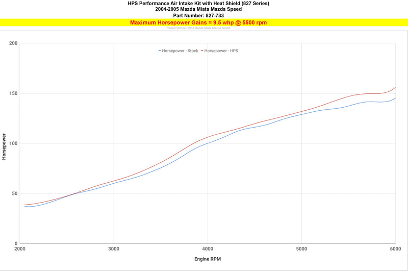 HPS Performance Air Intake - 2004-2005 Mazda Mazdaspeed Miata 1.8L Turbo - Polished (827-733P)