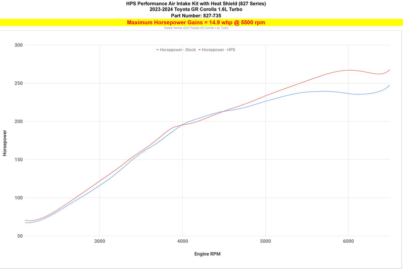 HPS Performance Air Intake - 2023-2024 Toyota GR Corolla 1.6L Turbo - Blue (827-735BL)