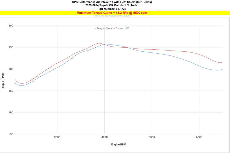 HPS Performance Air Intake - 2023-2024 Toyota GR Corolla 1.6L Turbo - Polished (827-735P)