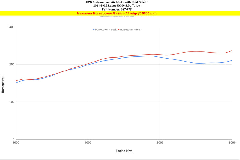 HPS Performance Air Intake - 2021-2025 Lexus IS300 2.0L Turbo - Blue (827-777BL)
