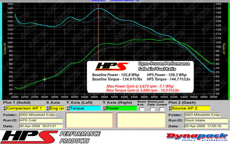 HPS Performance Air Intake - Black (837-423WB)