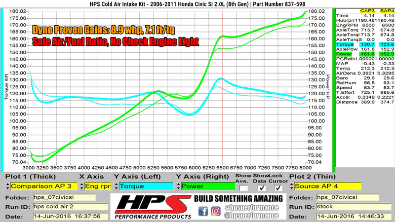 HPS Performance Air Intake - 2006-2011 Honda Civic Si 2.0L - Black (837-598WB)