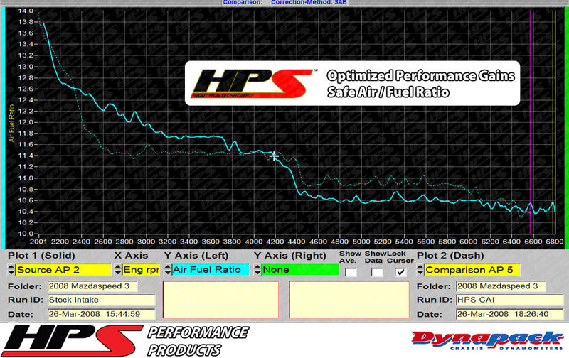 HPS Performance Air Intake - 2007-2013 Mazda Mazdaspeed 3 2.3L Turbo - Blue (837-601BL)