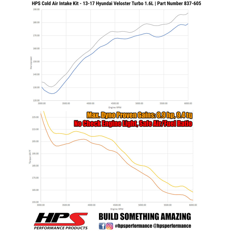 HPS Performance Air Intake - 2013-2017 Hyundai Veloster 1.6L Turbo - Polished (837-605P)