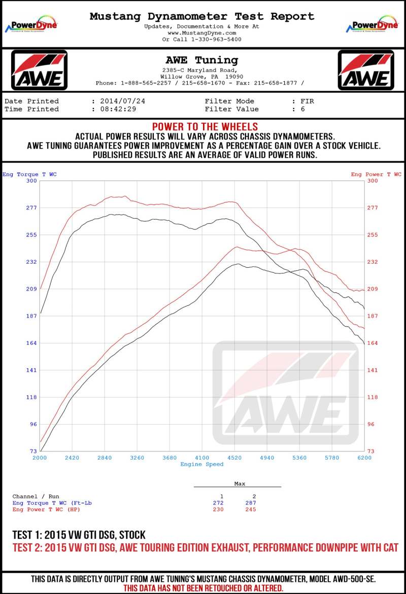 AWE Tuning Volkswagen GTI MK7.5 2.0T Touring Edition Exhaust w/Chrome Silver Tips 102mm